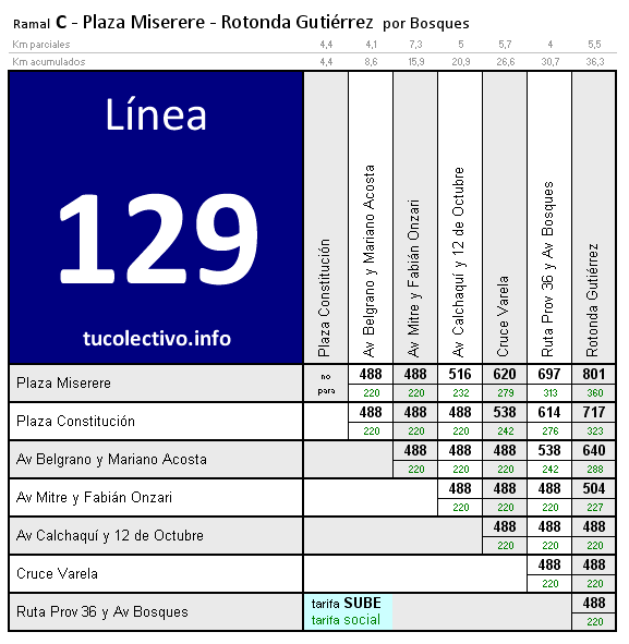 tarifa línea 129c